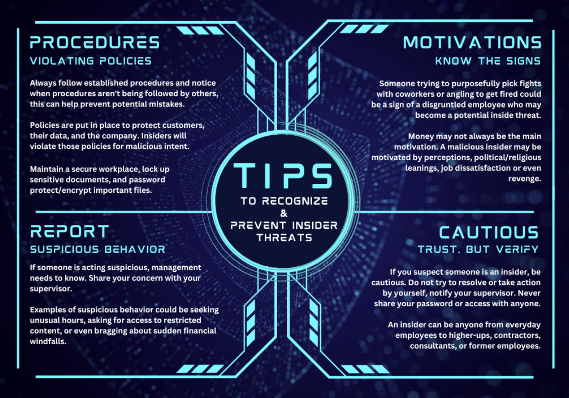 Security enablement infographic preview